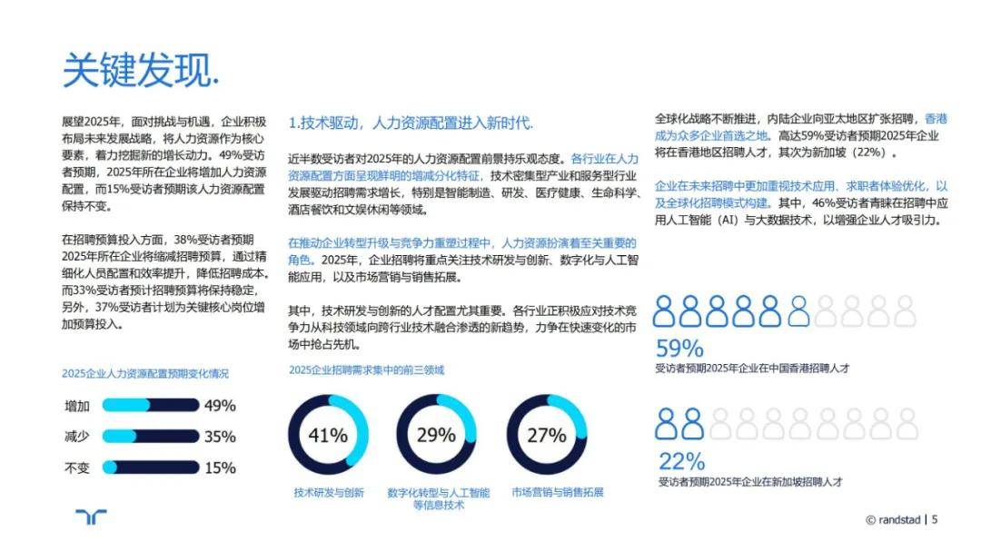 任仕达：2024年人才招聘趋势分析报告，人才招聘行业发展潜力前景