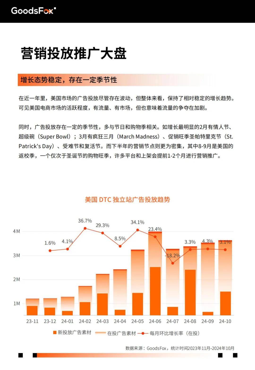 有米云：2024年美国电商市场最新报告数据，美国电商市场核心趋势