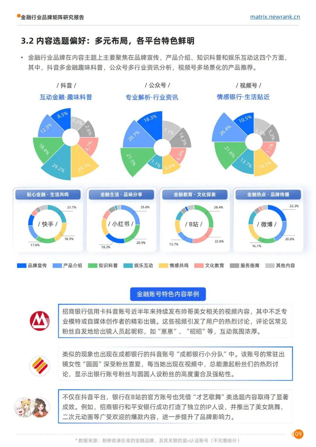 新榜矩阵通：2024年金融行业品牌矩阵研究报告，矩阵运营榜单