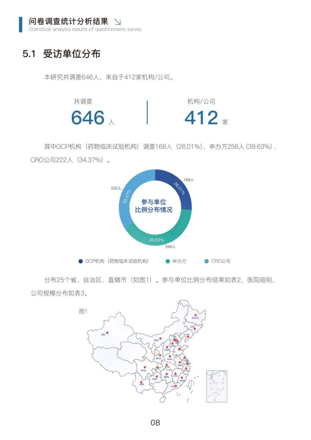 2024年临床试验药品管理行业分析，临床试验药品管理行业调研报告