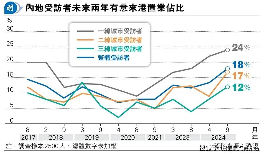 2025香港房产投资回报率揭秘_房价_港币_房子
