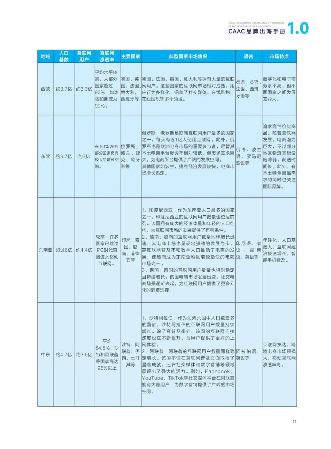 2024年CAAC品牌出海手册1.0，CAAC出海品牌形象建设与营销传播