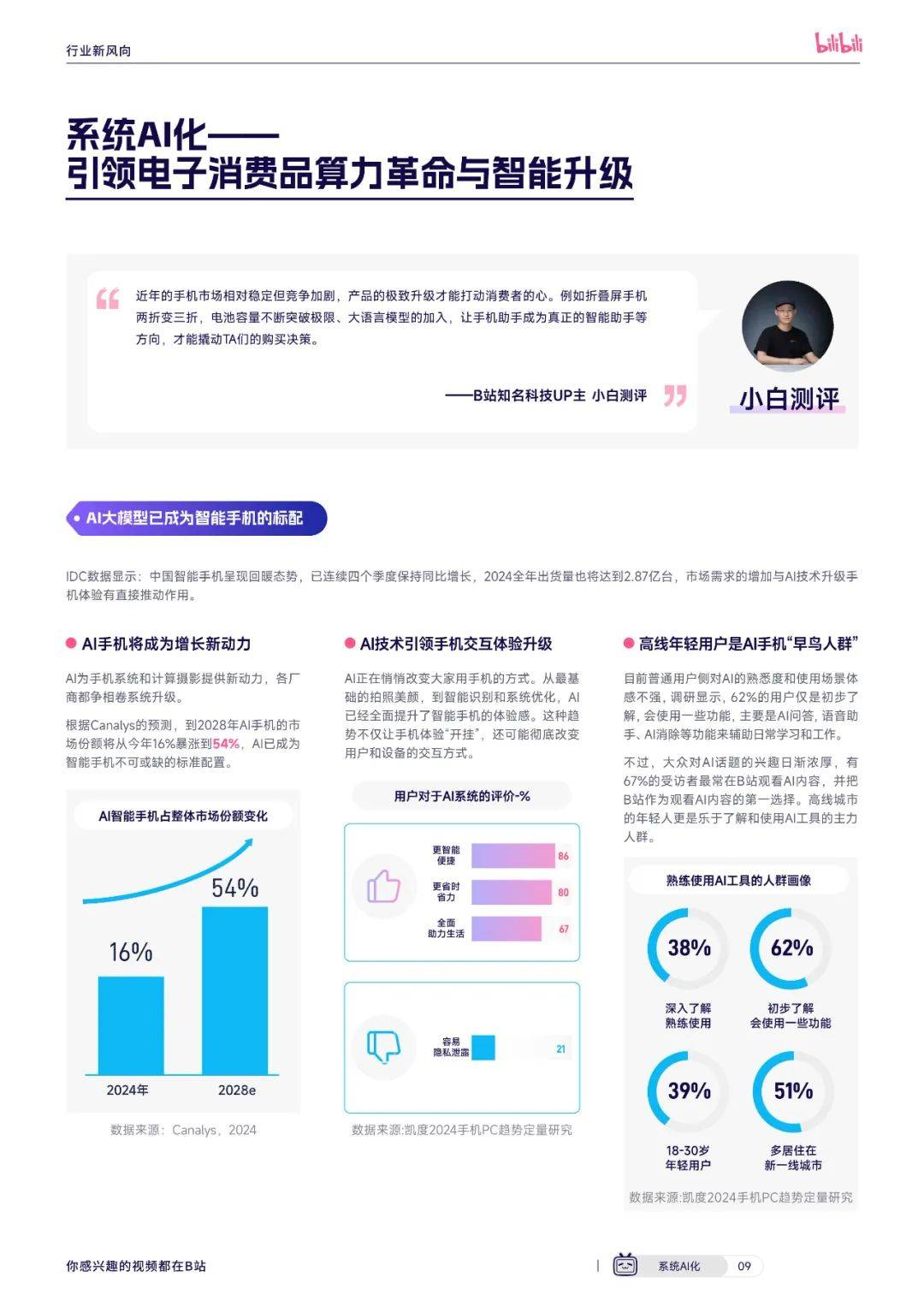 2024年哔哩哔哩手机pc行业怎么样？哔哩哔哩手机pc行业现状分析