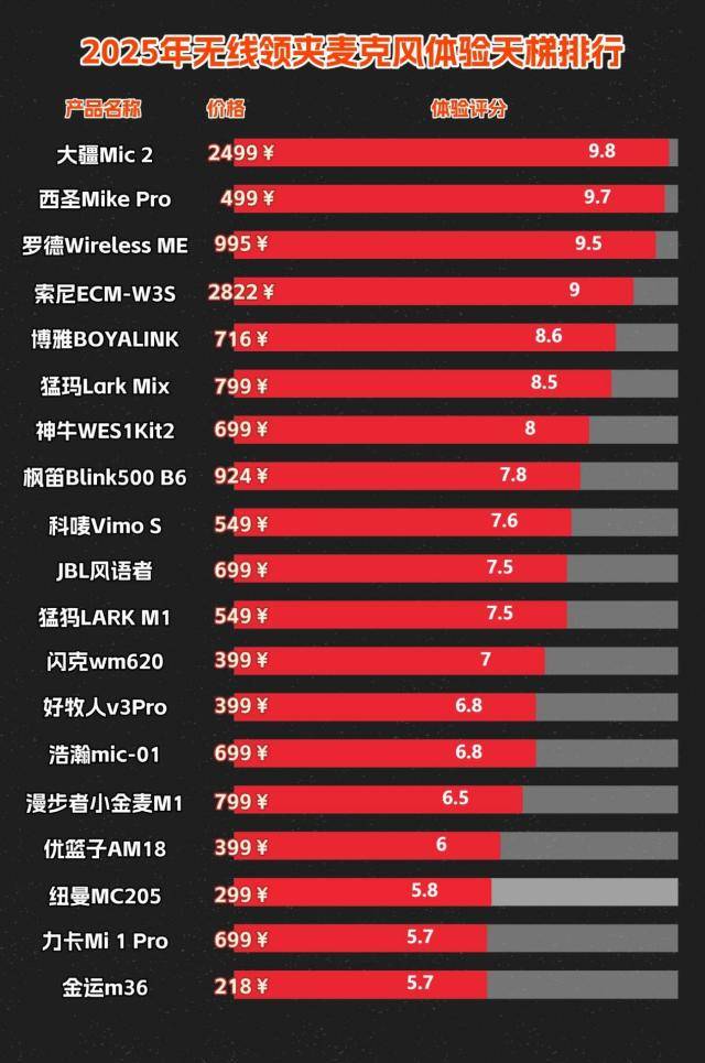无线麦克风哪个品牌音质最好？2025无线麦克风十大排名！