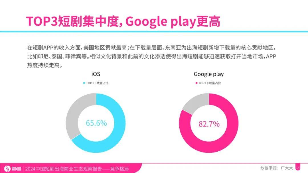 2024年中国微短剧出海规模分析，国产影视作品出海的优势和劣势