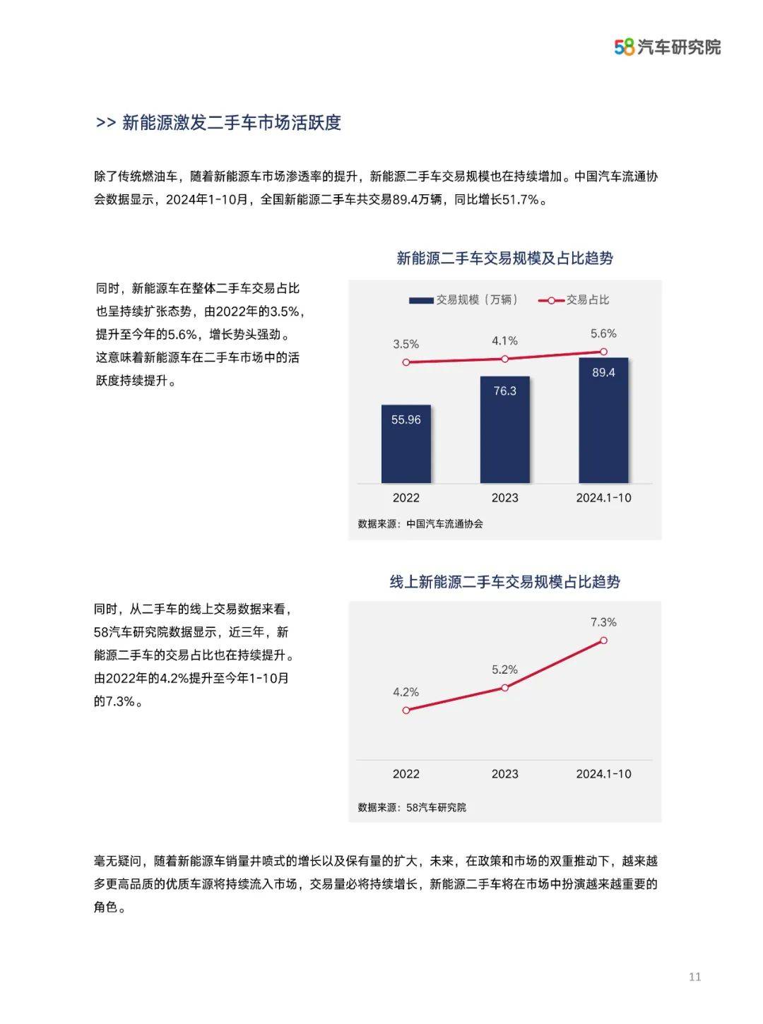 2024年中国汽车保值率研究报告数据，汽车保值率十大特征是什么