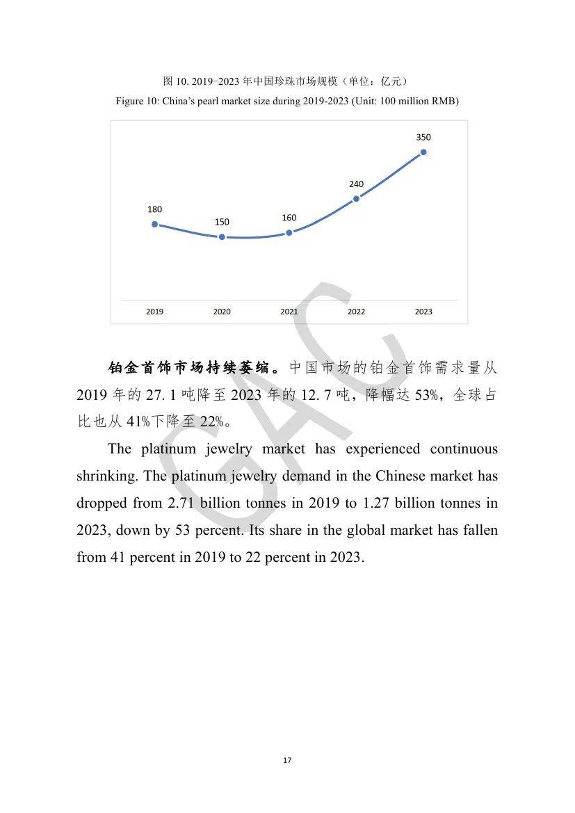 2024年中国珠宝市场的发展方向是什么？中国珠宝市场发展前景分析