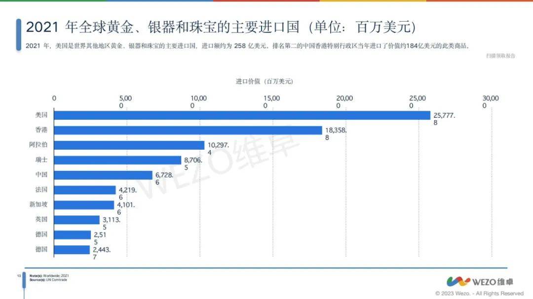 维卓：2024年全球配饰行业现状如何？全球配饰市场分析报告-报告智库