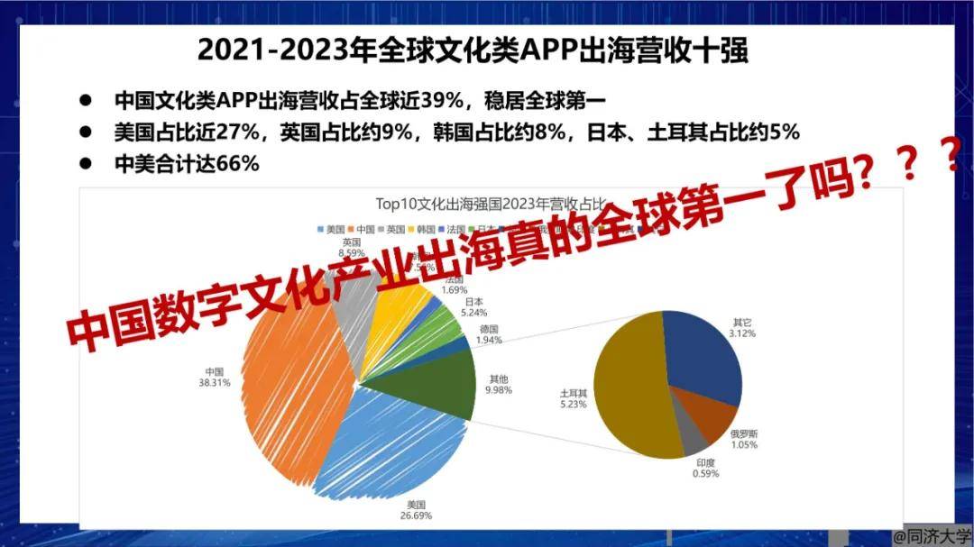 2024年世界数字文化产业发展现状与趋势，文化类APP下载量十强