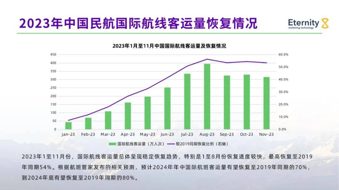 2024年中国公民出境旅游发展现状及趋势，影响出境游的经济因素