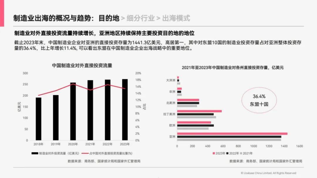 思必达：2024年中国制造业出海趋势，中国制造业出海指南是什么