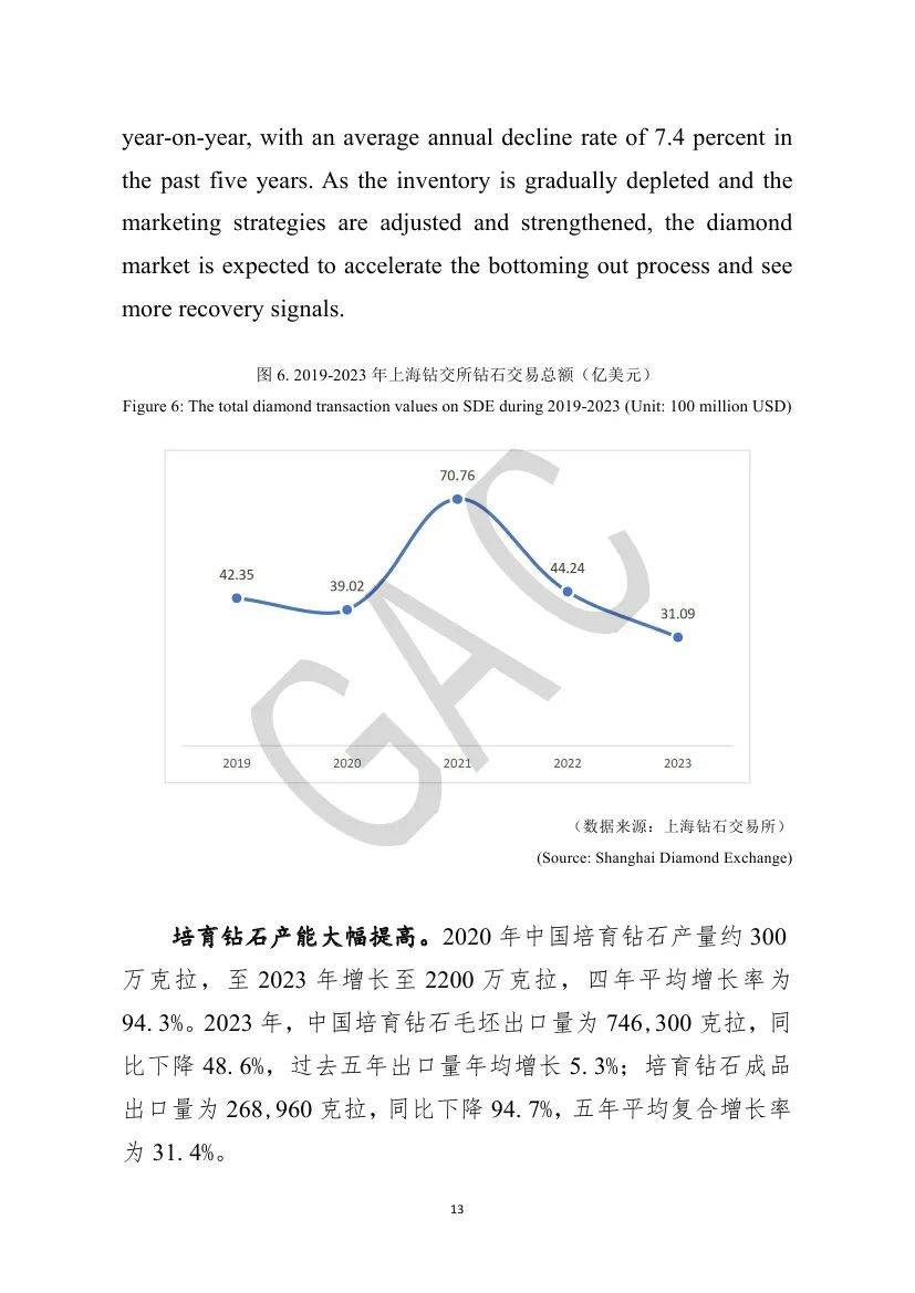 2024年中国珠宝市场的发展方向是什么？中国珠宝市场发展前景分析