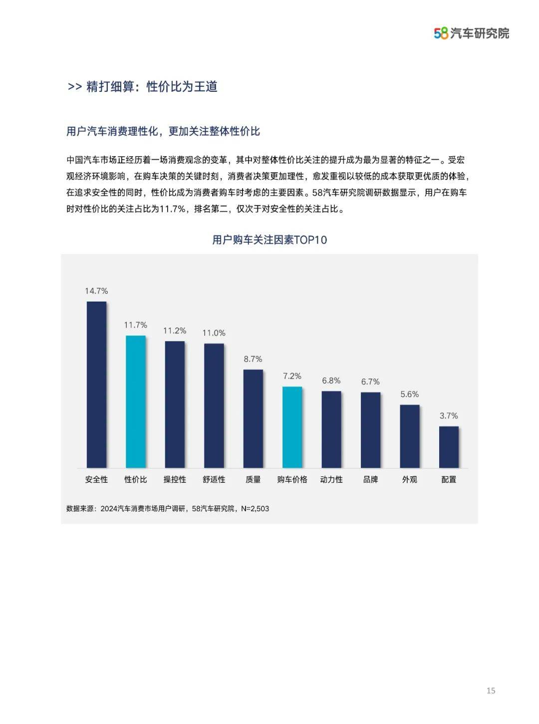 2024年中国汽车保值率研究报告数据，汽车保值率十大特征是什么