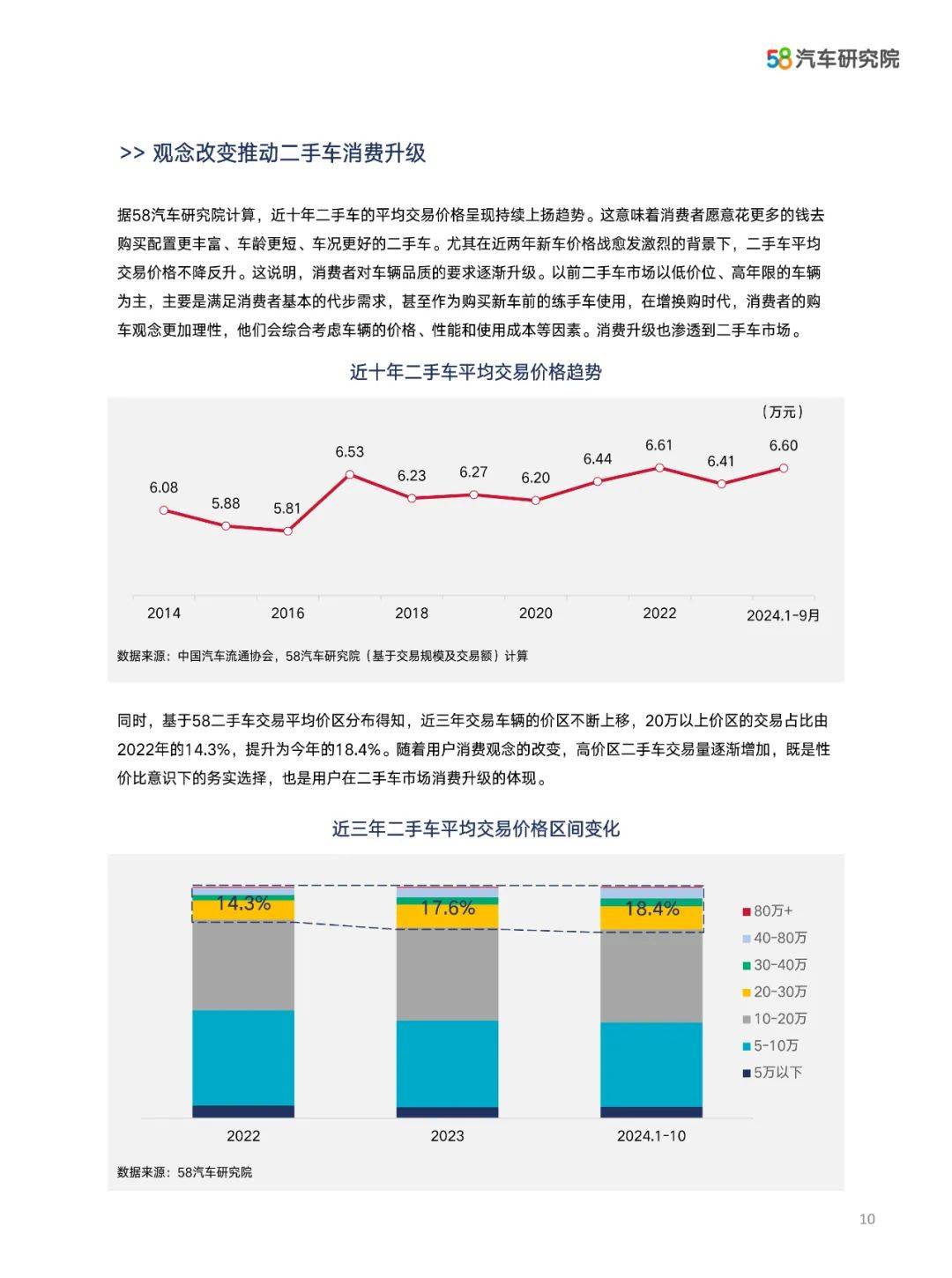 2024年中国汽车保值率研究报告数据，汽车保值率十大特征是什么