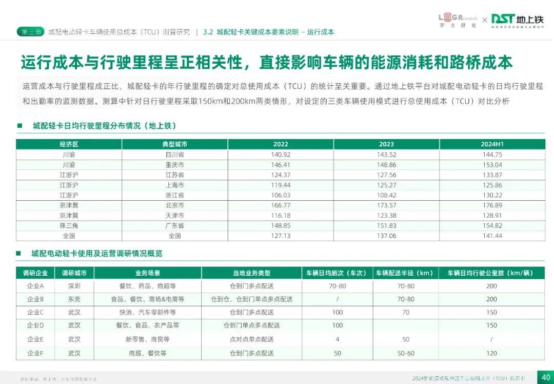 2024年新能源城配物流车总使用成本多少？城配物流车服务发展概况