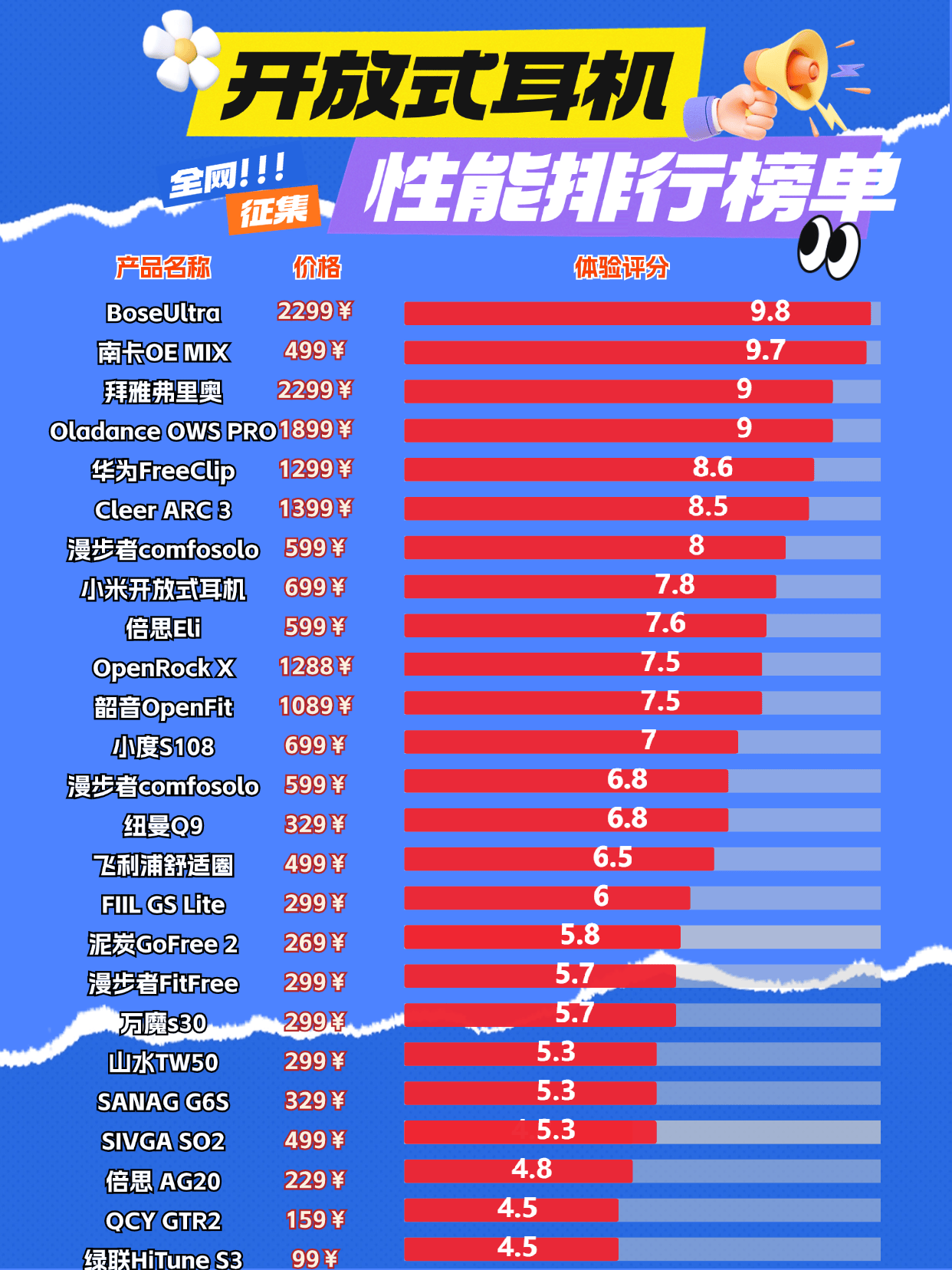 2025开放式耳机哪个品牌好？总结了开放式耳机品牌排行榜