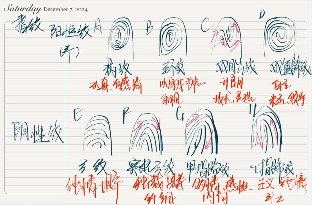 手相|指纹上的性格与命运|一斗穷,二斗富,三斗四斗卖豆腐