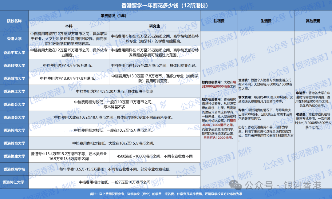 香港留学资讯收费多少(香港研究生留学费用一览表)