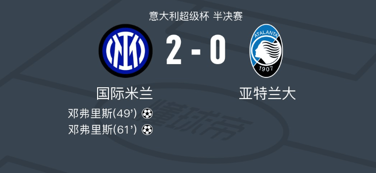 国米2-0!为何双响的邓弗里斯大夸劳塔罗?看看这个镜头就知道了_比赛_进球_机会