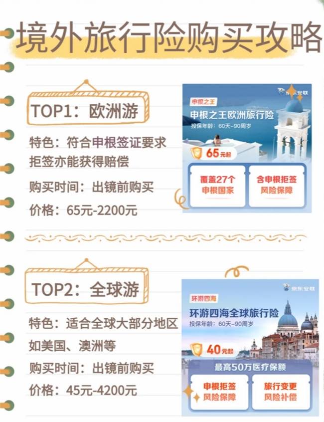境外购买机票