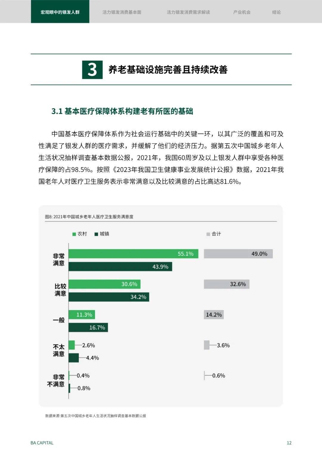 2024年银发人群消费需求趋势是什么？活力银发人群消费需求解读