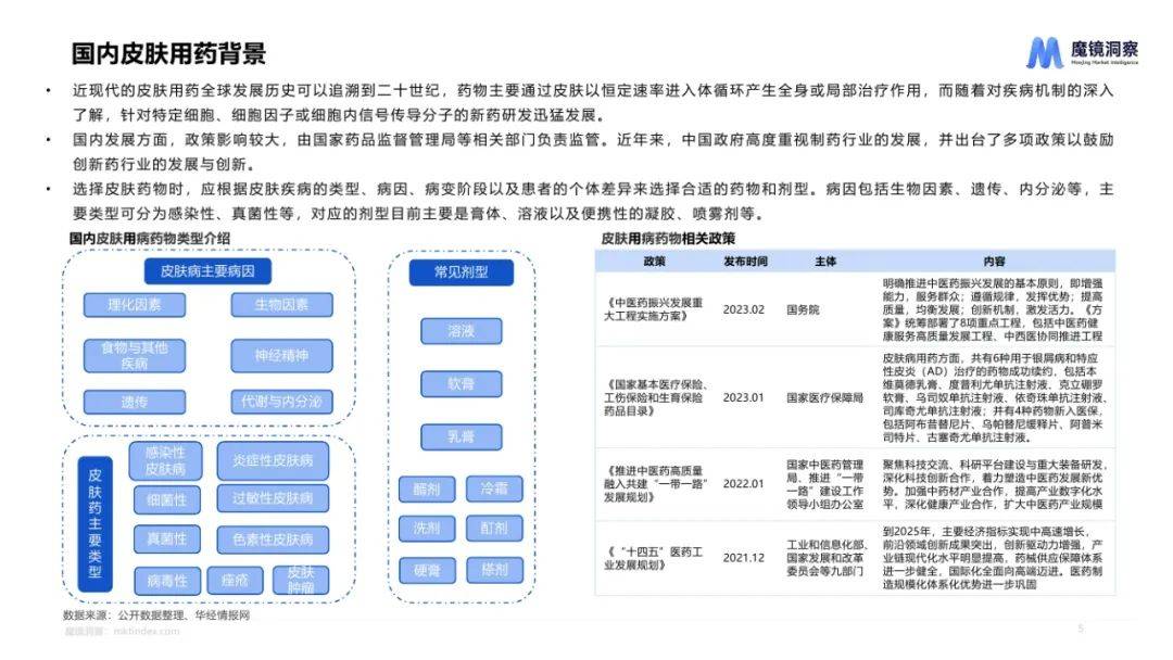 魔镜洞察：2024年皮肤用药市场前景分析报告，皮肤用药市场趋势