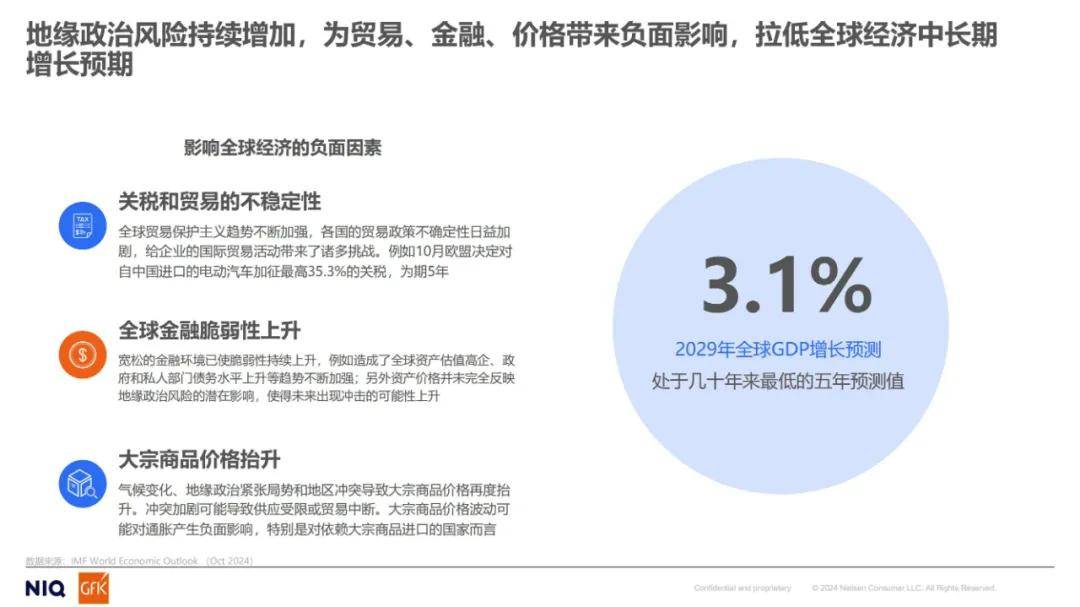 尼尔森数据：2024年家电市场发展趋势分析，全球消费者行为调研