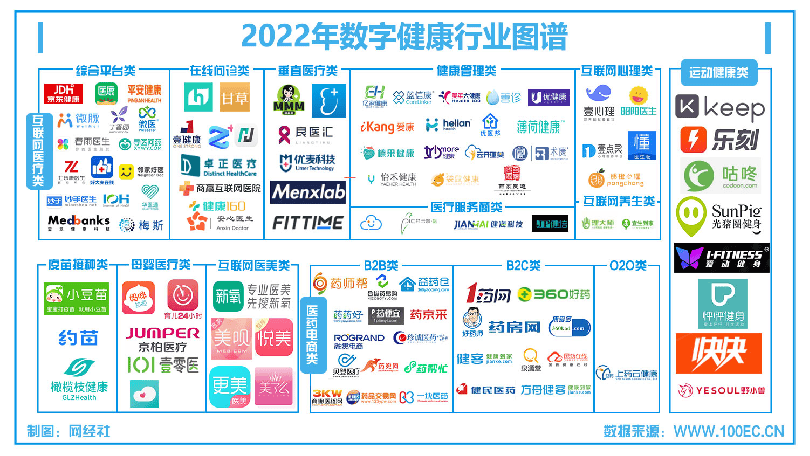 【月报】12月数字健康动态回顾：微医提交招股书