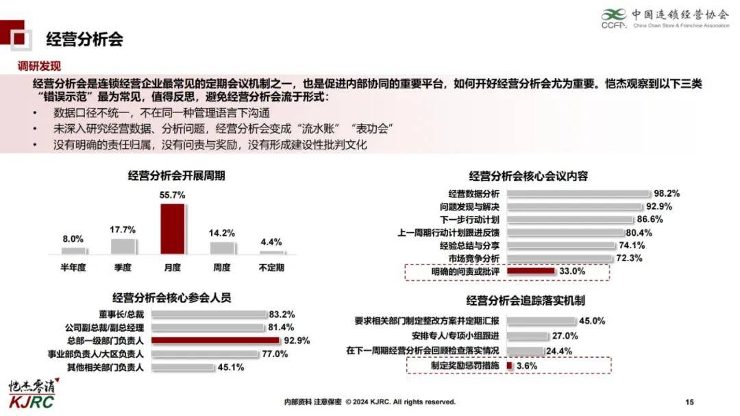 2024年连锁企业组织能力研究报告，核心管理层是企业中最关键群体