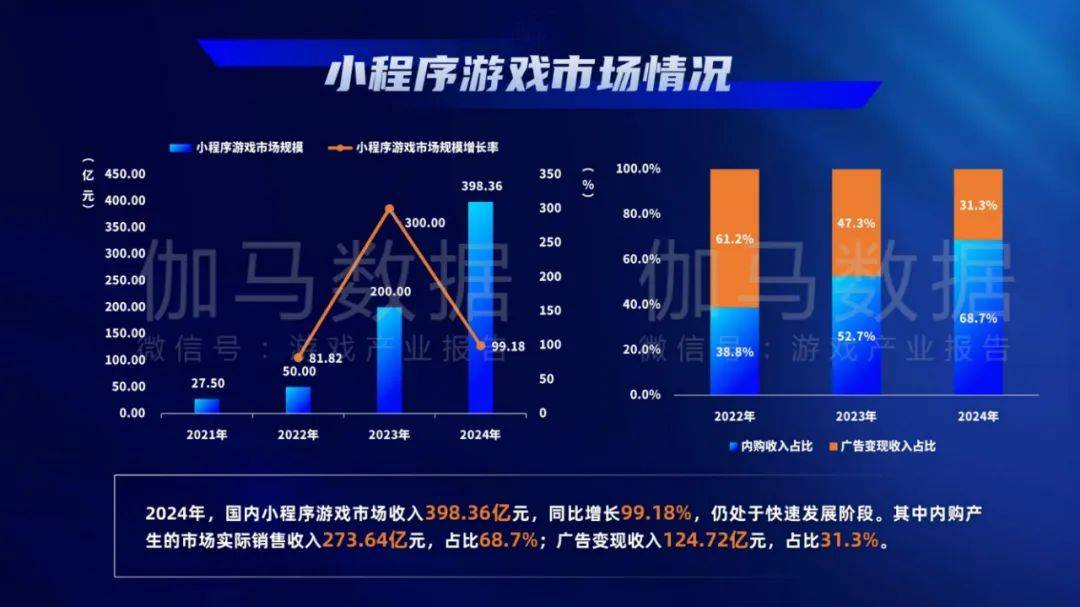 游戏工委：2024年中国游戏产业发展现状与趋势分析，用户规模分析