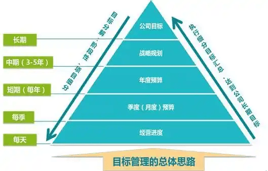 图片[4]-如何制定和实施适合企业发展的经营理念？-中小企实战运营与营销工作室