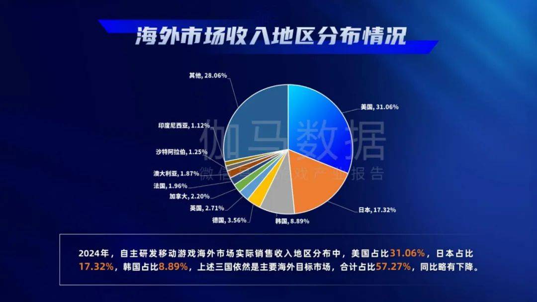 游戏工委：2024年中国游戏产业发展现状与趋势分析，用户规模分析