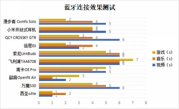 性价比高的蓝牙耳机排行有哪些？性价比高的蓝牙耳机榜测评分享