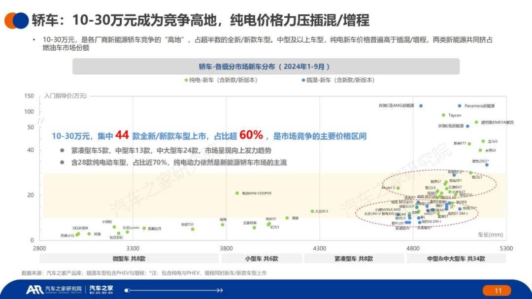 汽车之家：2024年新能源车辆用车趋势分析，新能源充电设施现状