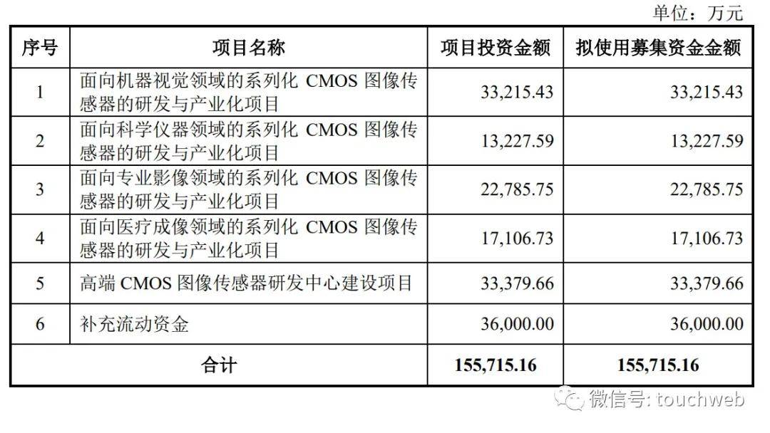 长光辰芯IPO被终止：曾拟募资15.6亿 高瓴是股东