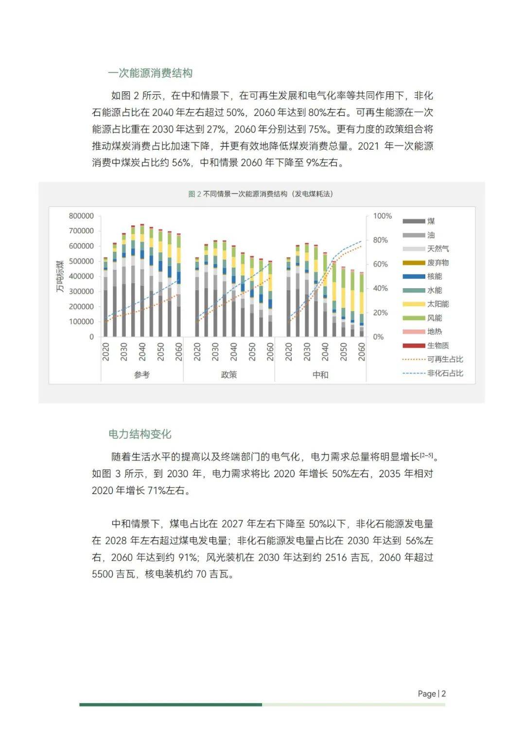 2024年碳中和背景下的能源转型路径，关键重点措施与减排政策