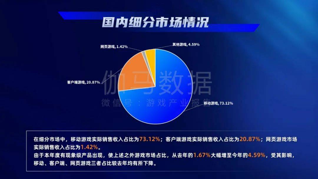 游戏工委：2024年中国游戏产业发展现状与趋势分析，用户规模分析