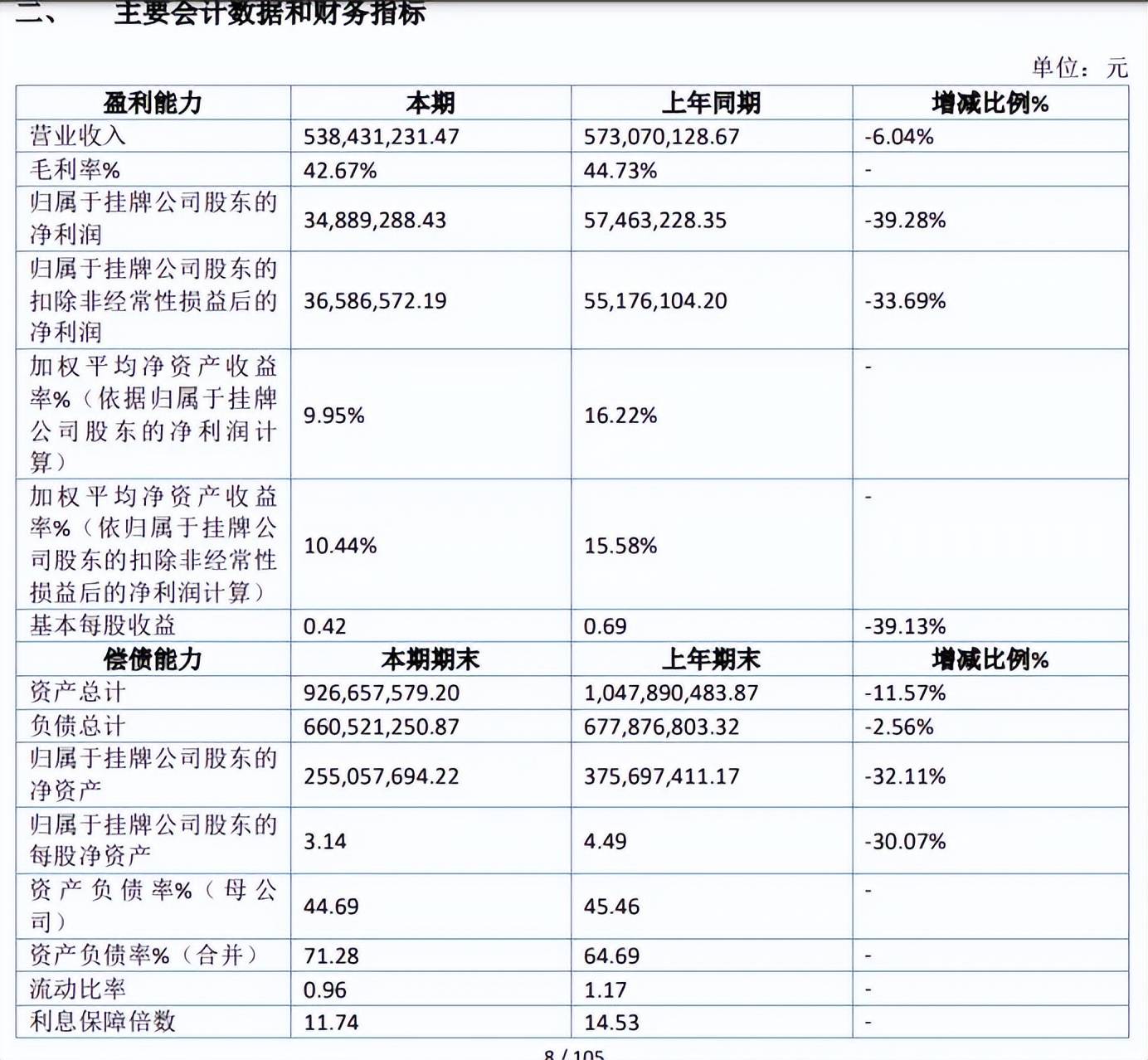 上市医美集团近期屡遭消费者差评 青岛华韩整形到底怎么了?(图7)