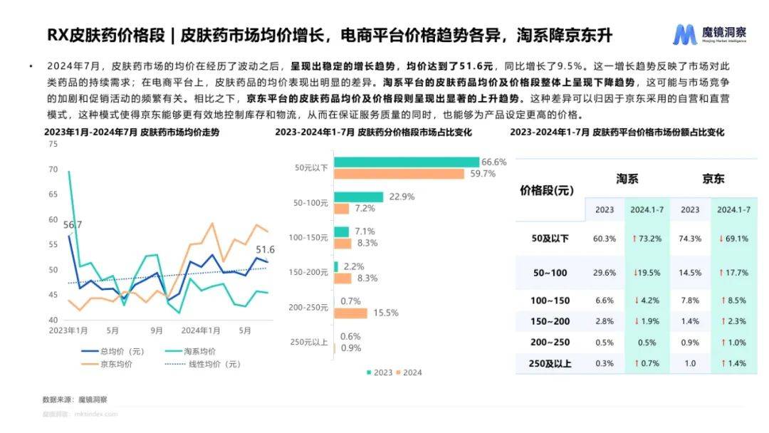 魔镜洞察：2024年皮肤用药市场前景分析报告，皮肤用药市场趋势