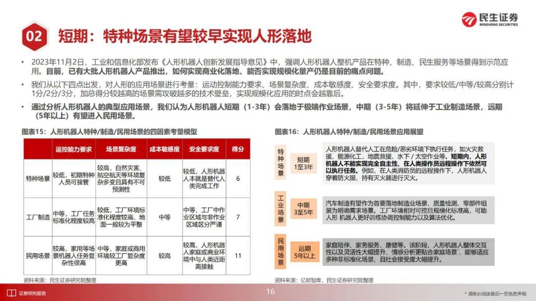 民生证券：2025年人形机器人产业投资前景如何？44页详细报告解读