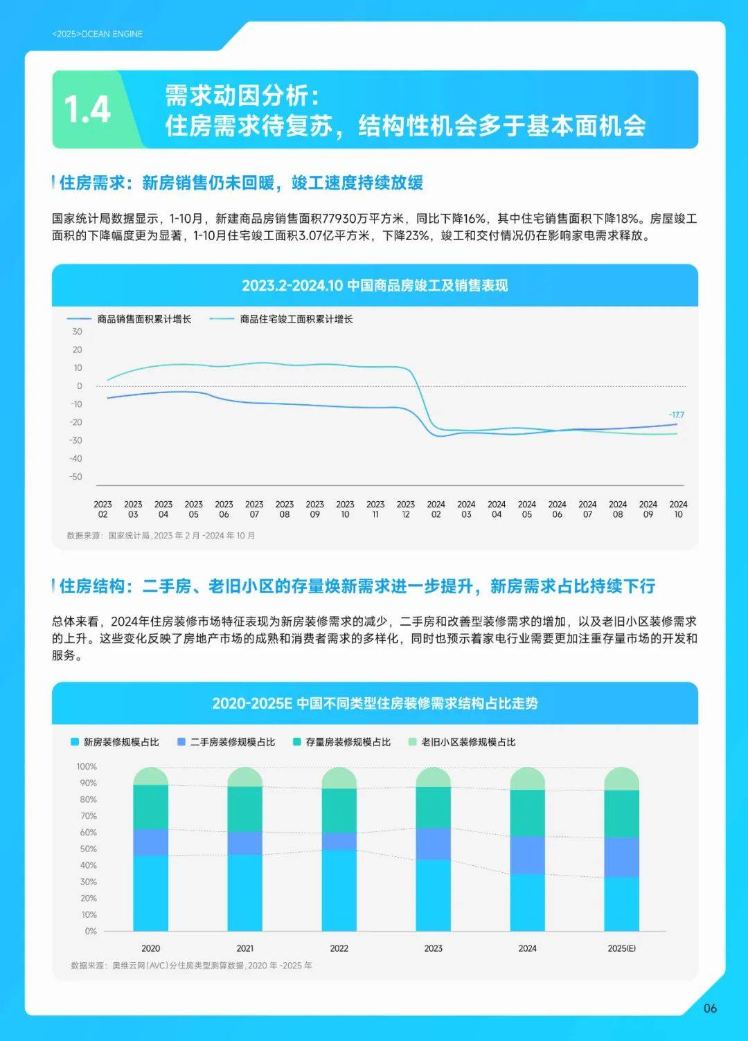 巨量引擎：2024年中国家电行业分析报告，中国家电行业十大趋势