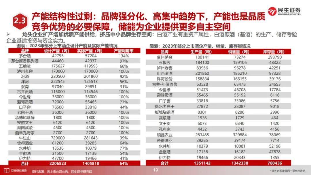 民生证券：2024年高端白酒行业投资前景如何？68页报告详细解读