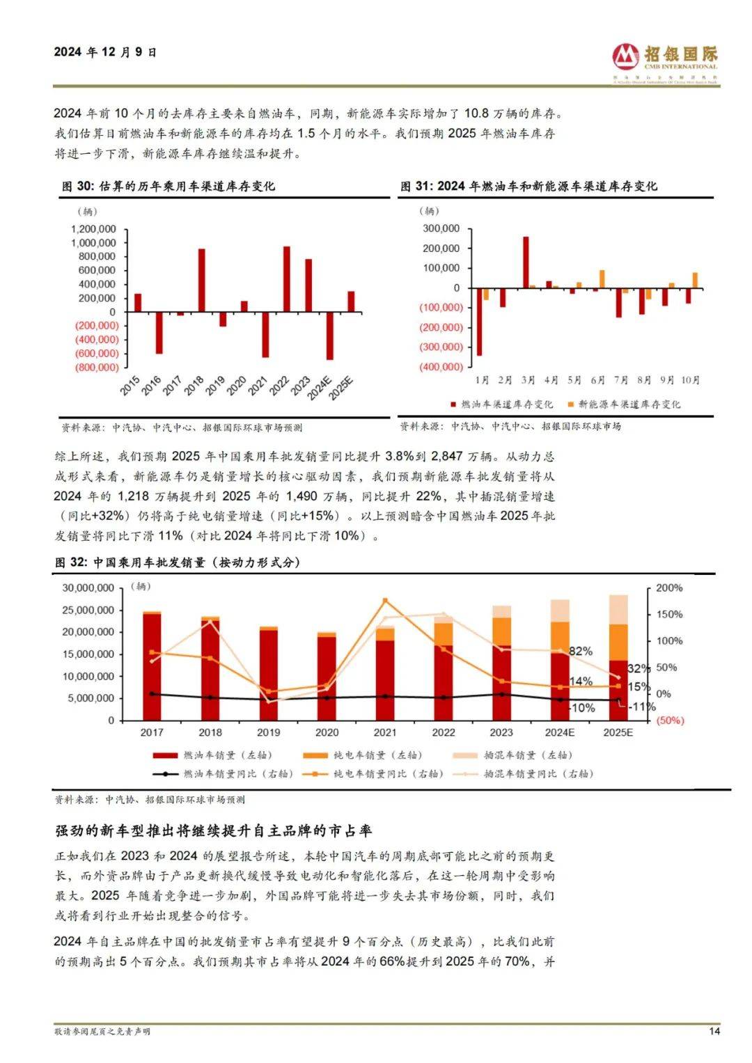 招银国际：2025年汽车行业投资前景如何？中国主要车企销量预测