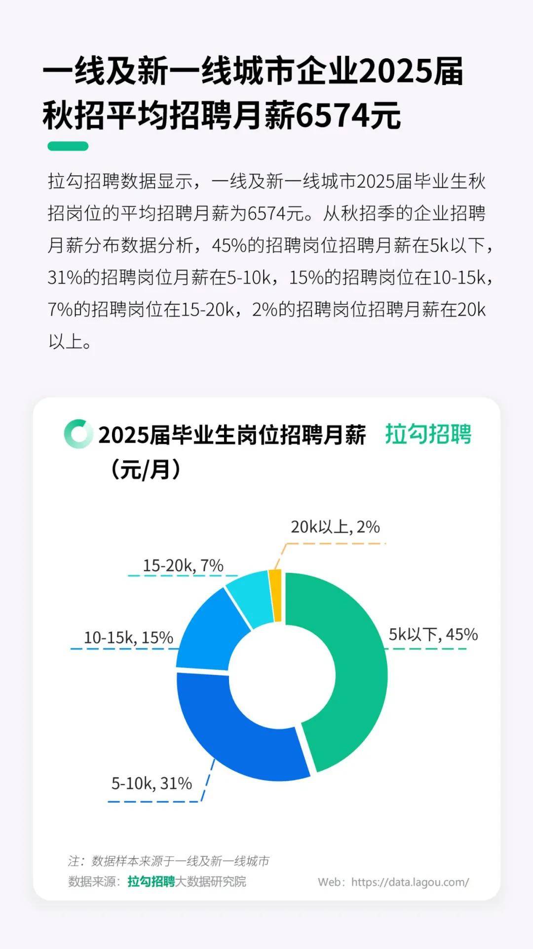 拉勾招聘：2025年数字科技领域应届毕业生秋招洞察报告，详细解读