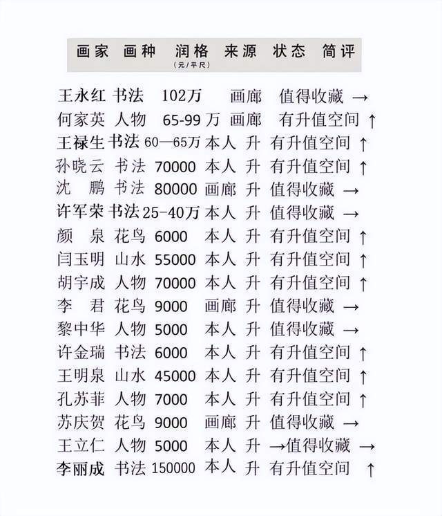 中国书画艺术成交排行榜——王永红