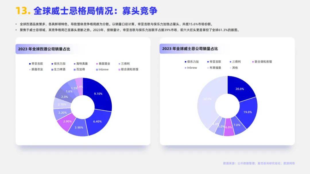 嘉世咨询：2024年全球威士忌市场规模多大？全球威士忌市场分析报告