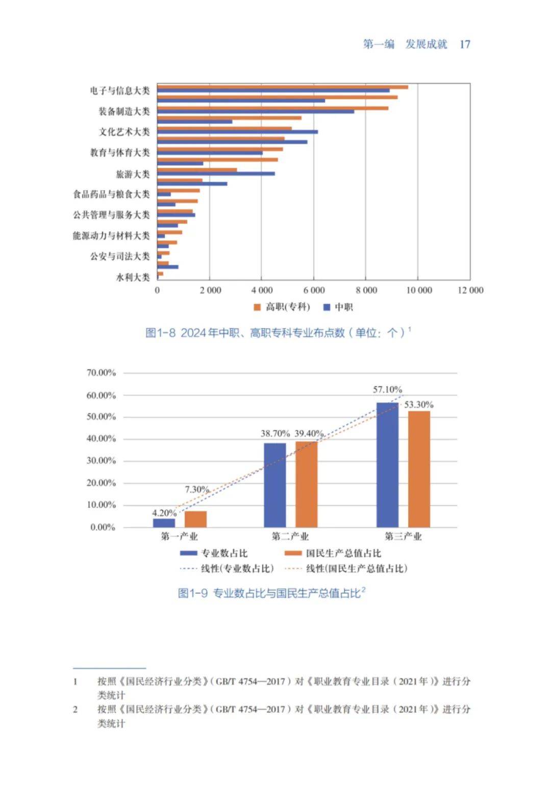 教育部：2024年中国职业教育发展报告pdf下载，职业教育发展白皮书