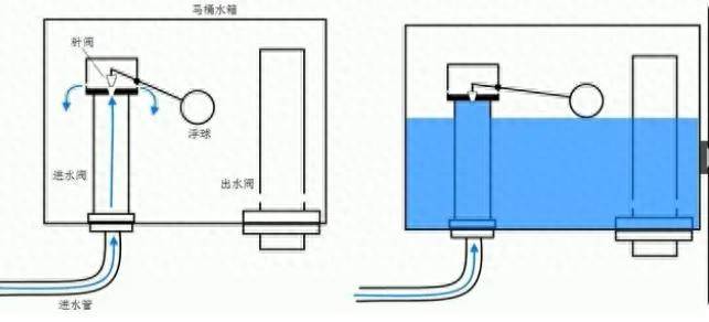 toto马桶水位调节图解图片