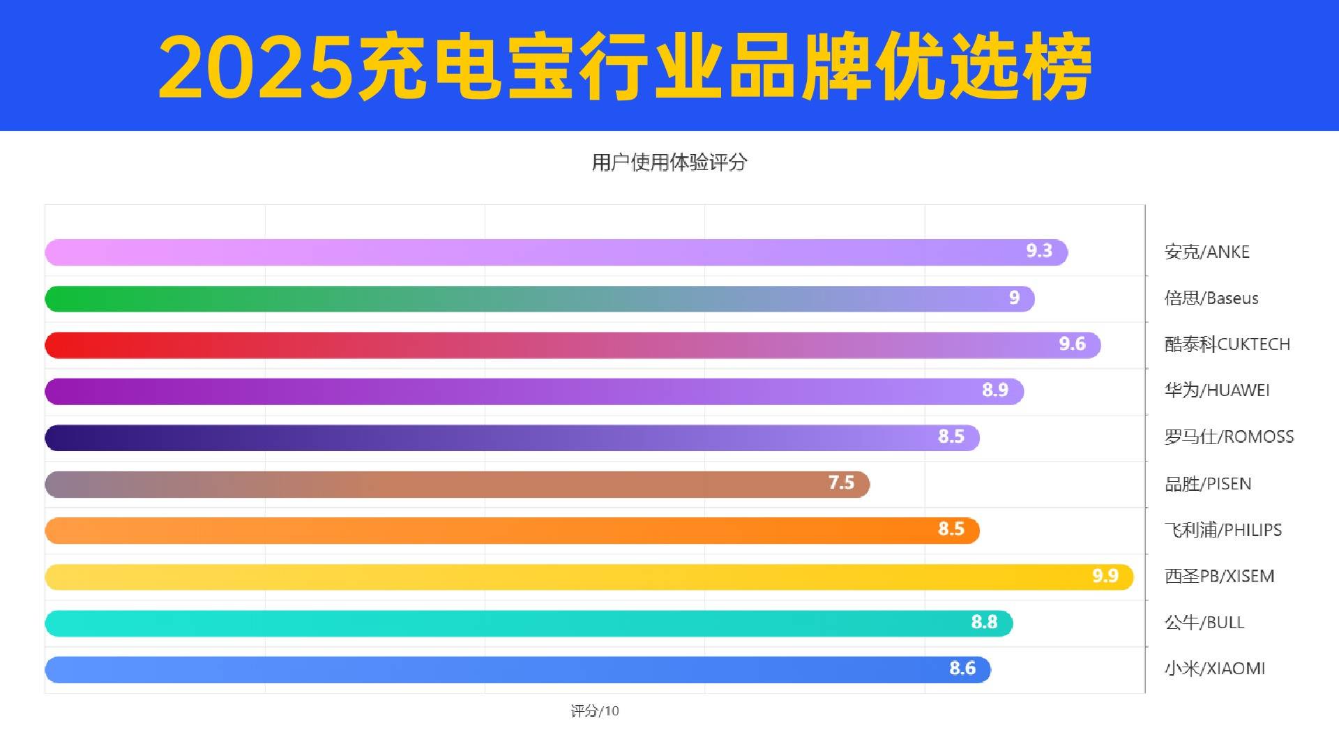 苹果手机充电宝哪个品牌好用？2025年适合苹果手机用充电宝推荐