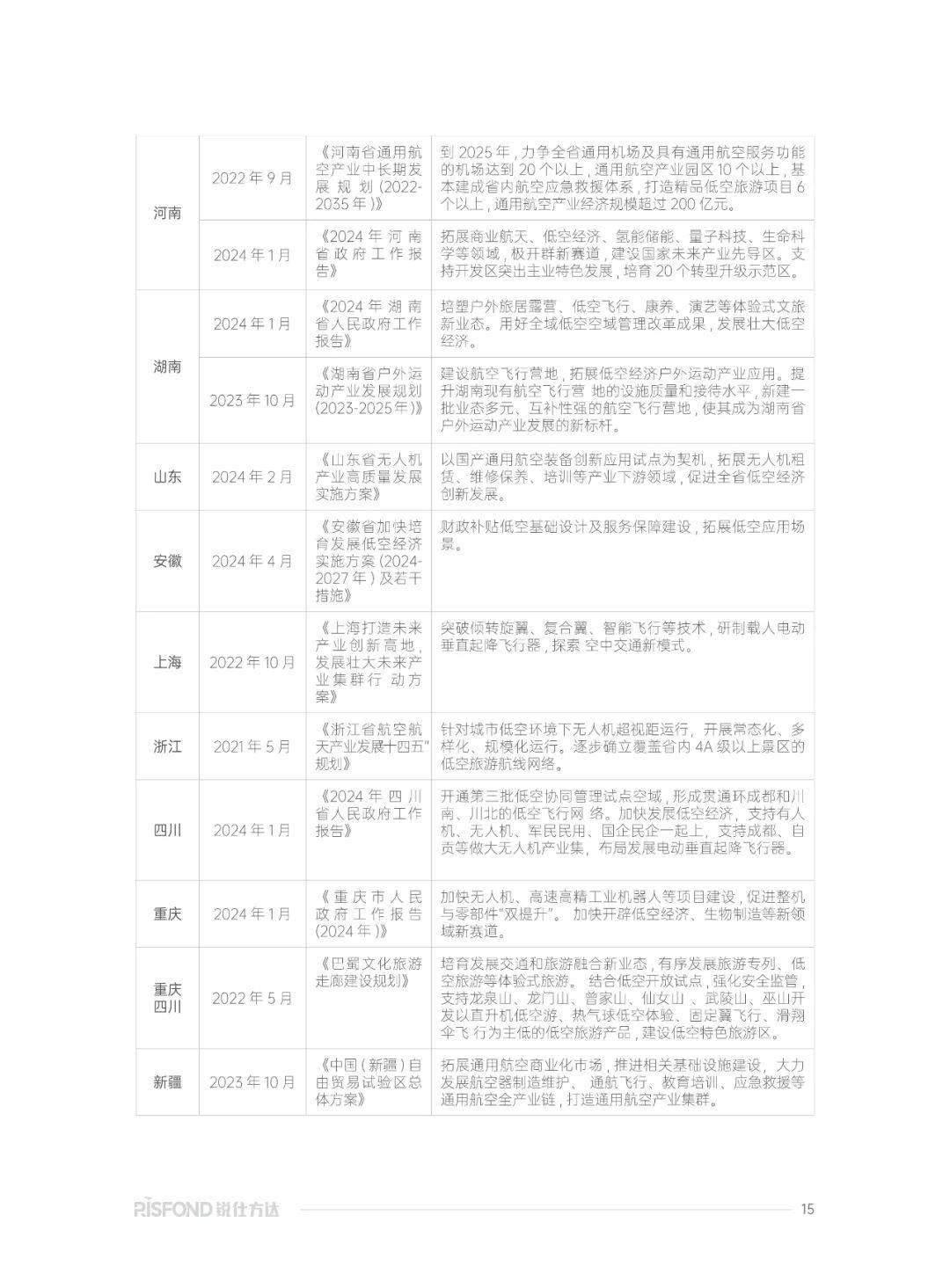 2025年低空经济行业研究报告，低空经济产业发展及薪酬趋势洞察